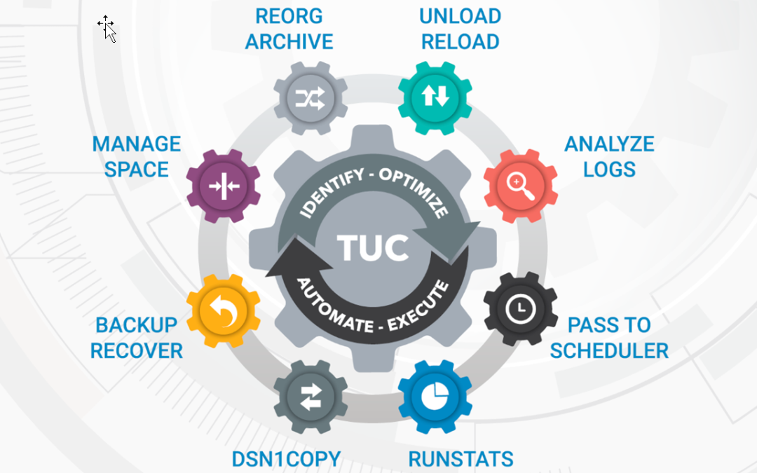 Automating Db2 Utilities: A Vital Step Toward More Efficient Applications